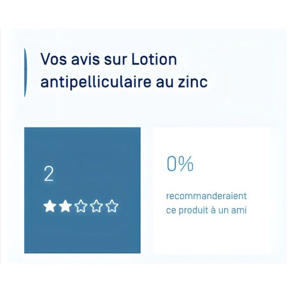 Kelual Squanorm lotion démangeaisons liées aux pellicules - 200 ml