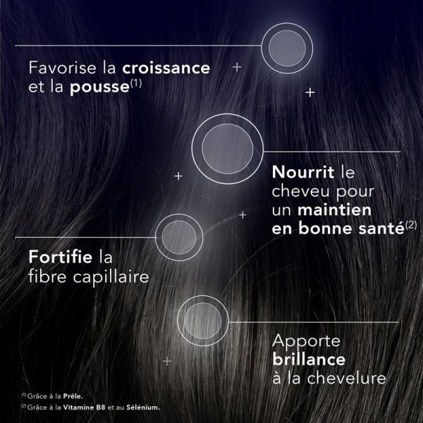 Forcapil Gummies Croissance