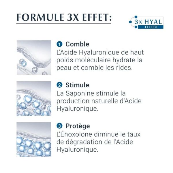 HYALURON-FILLER + 3x EFFECT Soin de Nuit
