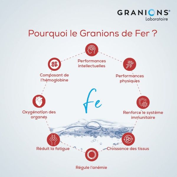 GRANIONS de Fer