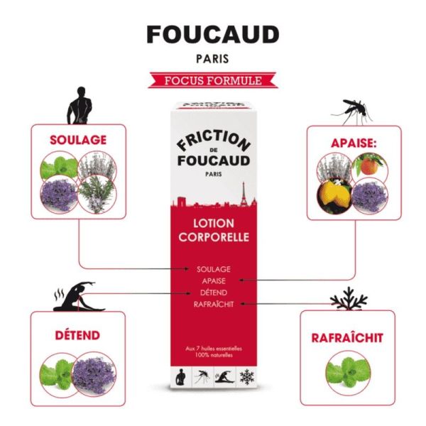Friction Spray - 125ml