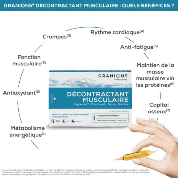 Décontractant Musculaire - 30 ampoules