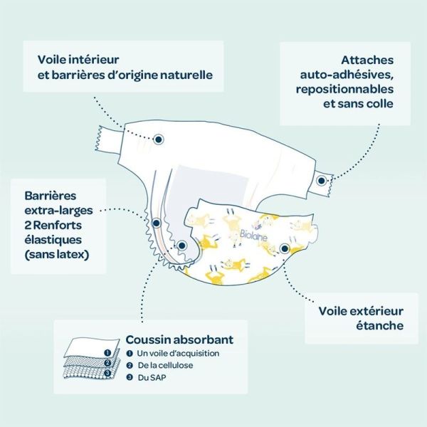 Couches écologiques Taille 1 - 28 unités