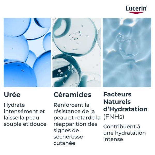 Lait Corps Urea Repair Hydratant Intense 10% Urée pour Peau Très Sèche, Rugueuse - 400 ml