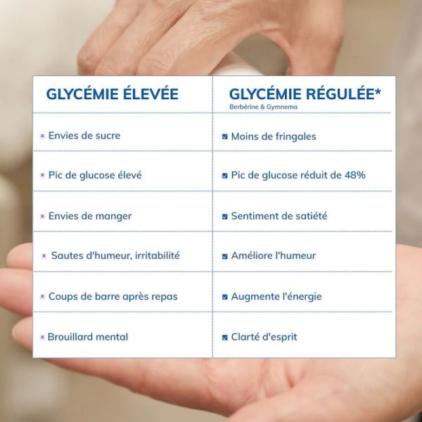 Stop-sucre gélule