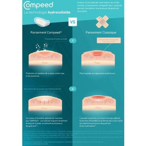 Pansements Ampoules Moyen Format - 5 unités