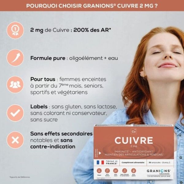 Cuivre 2 mg - 30 ampoules