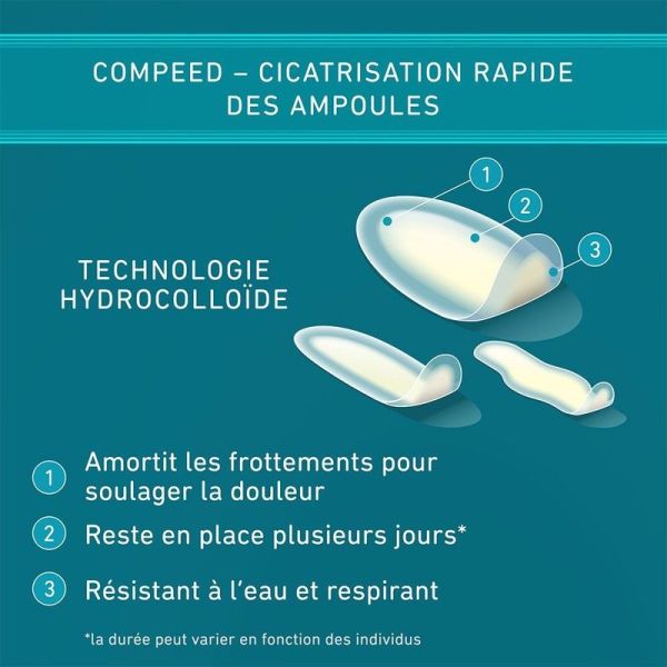 Assortiment Pansements Ampoules - 5 pansements
