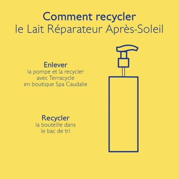 -Lait Réparateur Après-Soleil à l'Aloe Vera - 200 ml
