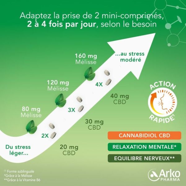 Arkorelax® CBD Flexi-Doses