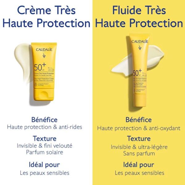 Crème Très Haute Protection SPF50+ - 50 ml