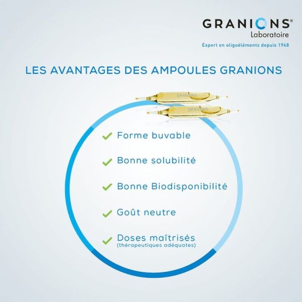 GRANIONS de Fer
