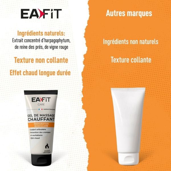 Gel Massant Chauffant - 75ml