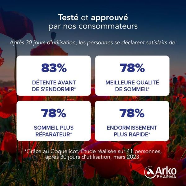 Gummies Phyto Coquelicot