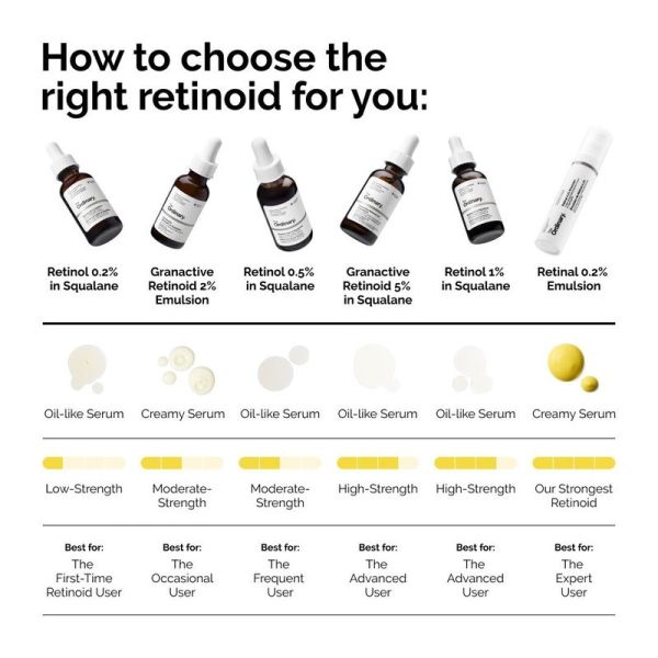 Retinol 1% in Squalane - 30ml