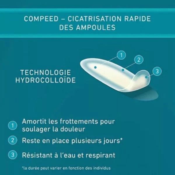 Ampoules pansements petit format - x6 pansements