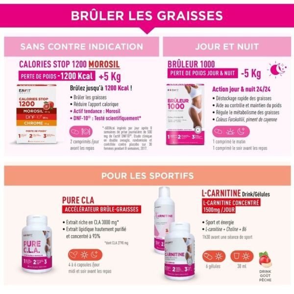 Gummies Brûleur de graisses - 60g
