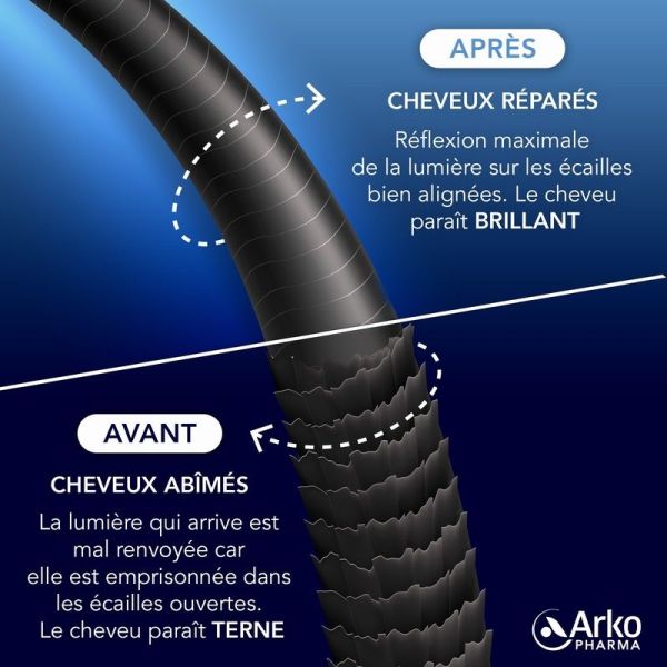 Anti-gaspillage Kératine Masque soin double usage - 200 ml