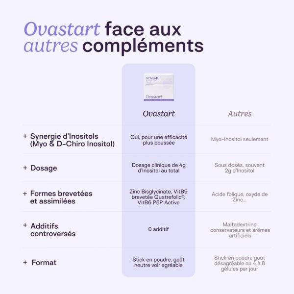 Ovastart - 1 mois