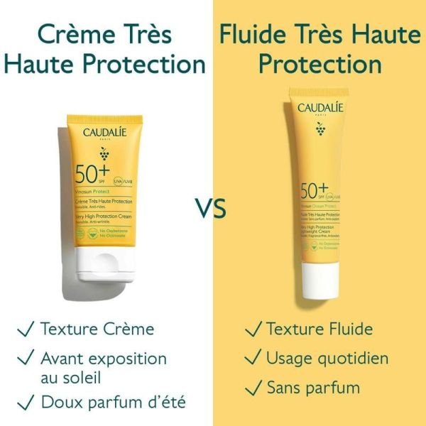 Vinosun Protect Fluide Très Haute Protection SPF50+