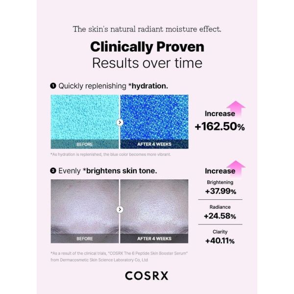 The 6 Peptide Skin Booster Serum - 150 ml