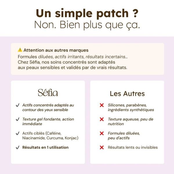 Patchs Anti-Cernes - 68 patchs