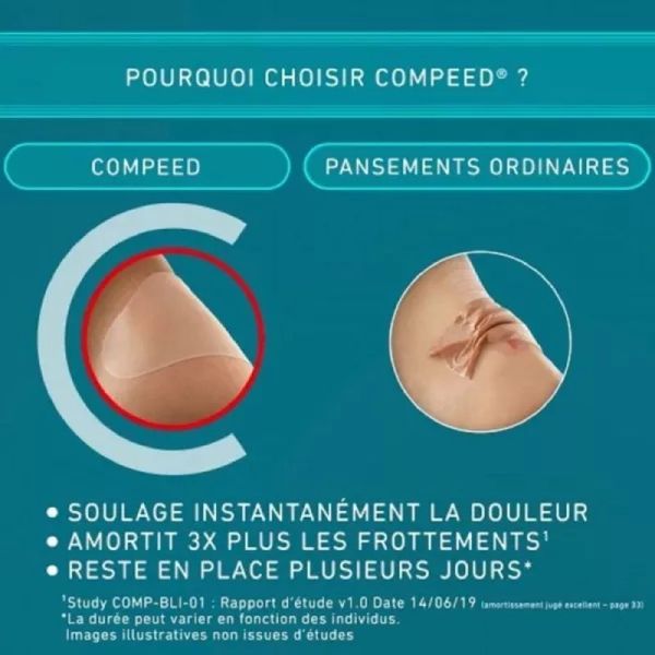 Ampoules pansements petit format - x6 pansements