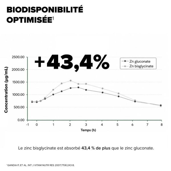 Arkogélules® Zinc Bisglycinate - 60 gélules