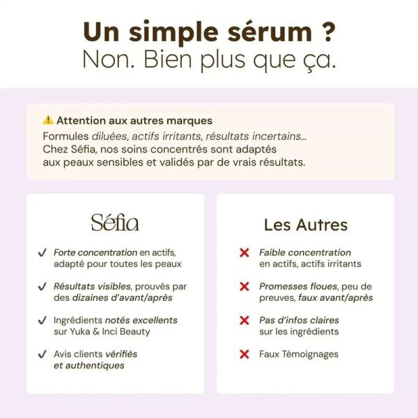 Sérum Éclat Anti-Taches - 30ml