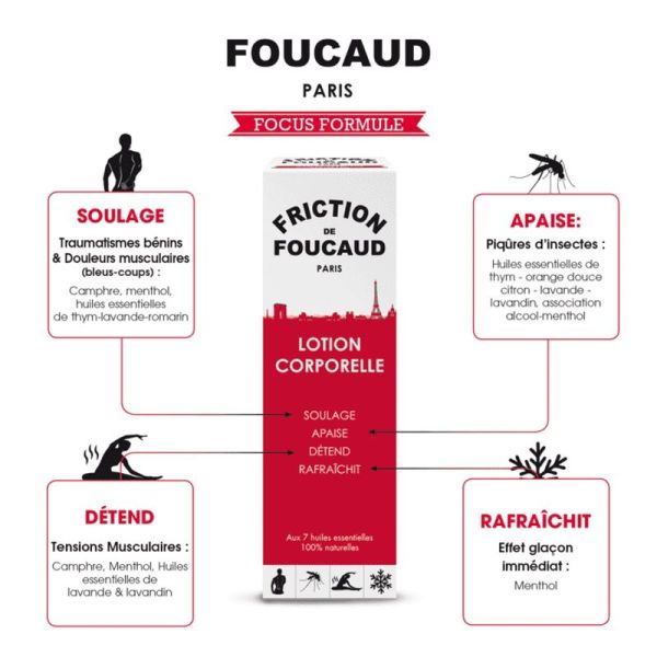 Friction de Foucaud Spray - 125ml