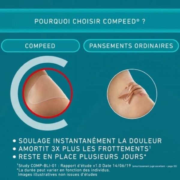 Pansements Ampoules Moyen Format - 5 unités