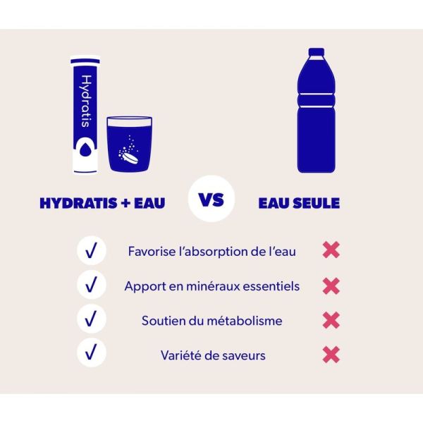Hydratis 50+ Solution de Réhydratation Arôme : Fruits des bois - 20 pastilles