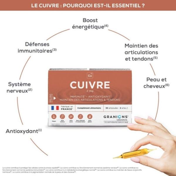 Cuivre 2 mg - 30 ampoules