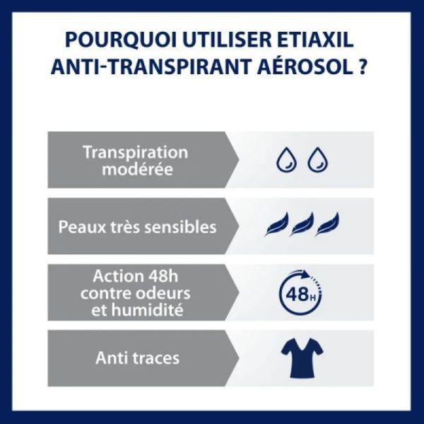 Déodorant antitranspirant Protection 48H - 2x150ml