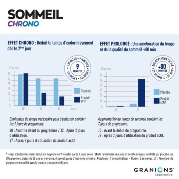 Sommeil Chrono - GABA, Mélatonine & Passiflore - 30 comprimés