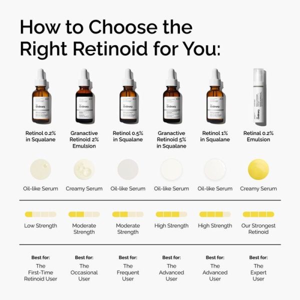Émulsion de Rétinal 0,2 % - 15 ml