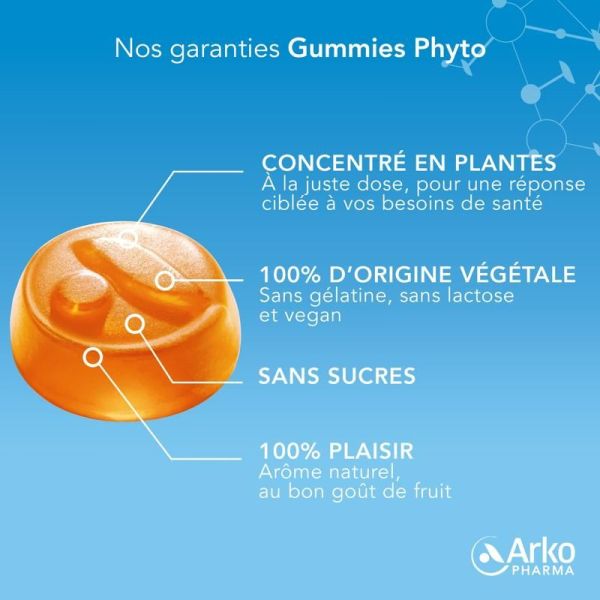 Gummies Phyto Curcuma