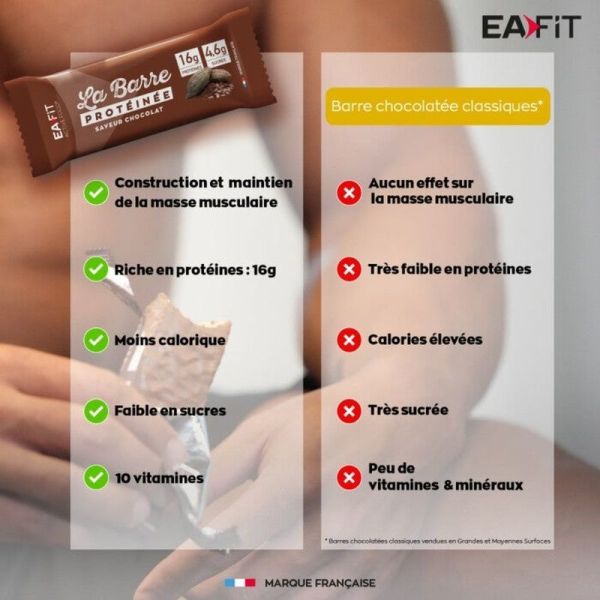 Eafit La Barre Protéinée Saveur : Chocolat - 46 g