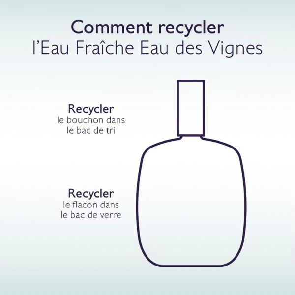 Eau Fraîche Eau des Vignes - 50 ml