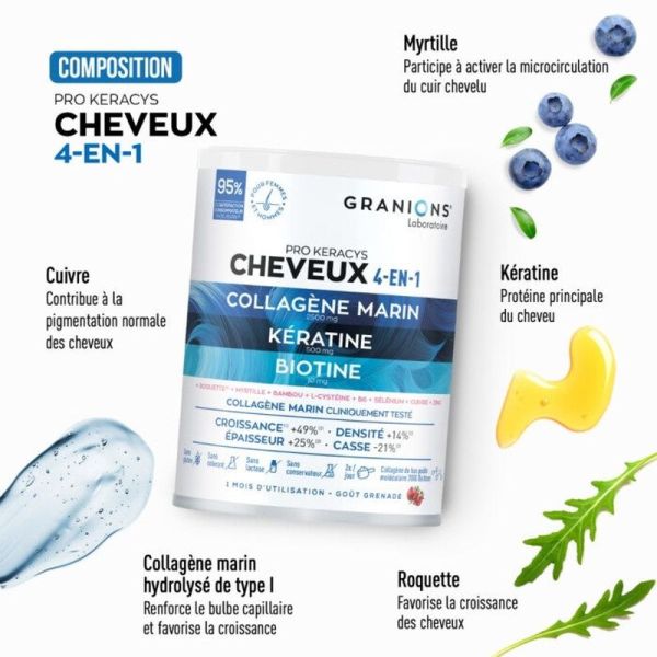 Pro Keracys Collagène cheveux 4-EN-1 Poudre - 200 ml