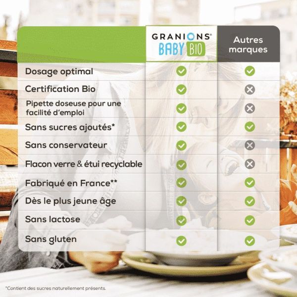 Baby Bio Digestion - 125ml