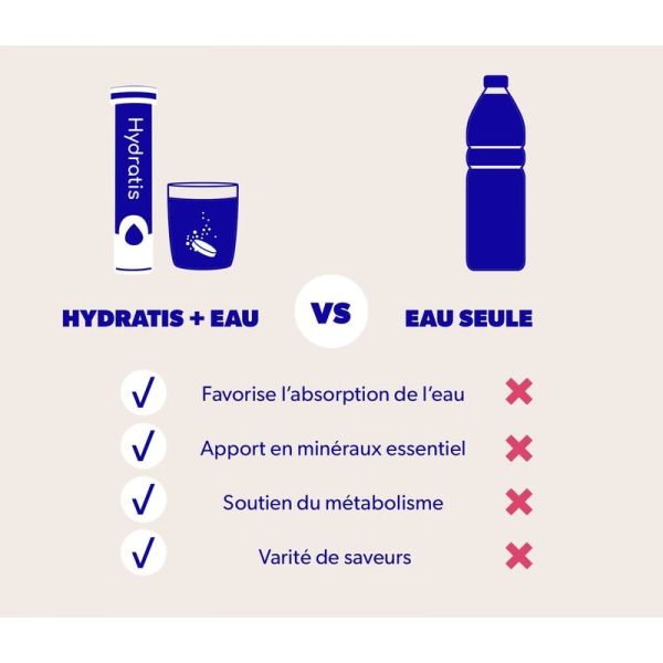Hydratis 50+ Solution de Réhydratation Arôme : Saveur Neutre - 20 pastilles