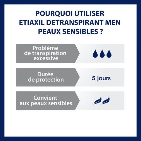 Men Détranspirant Roll-on - 15ml
