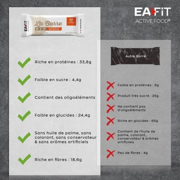 Barre Fit Chocolat Noisette - 28g