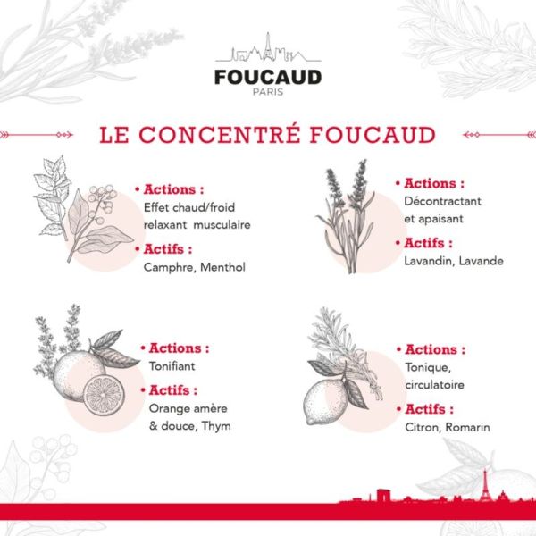 Crème Podologique - 50ml