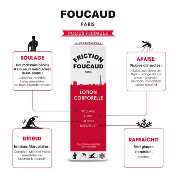 Friction Spray - 125ml