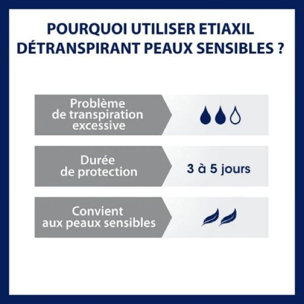 Détranspirant Peaux Sensibles Aisselles - 2x15ml