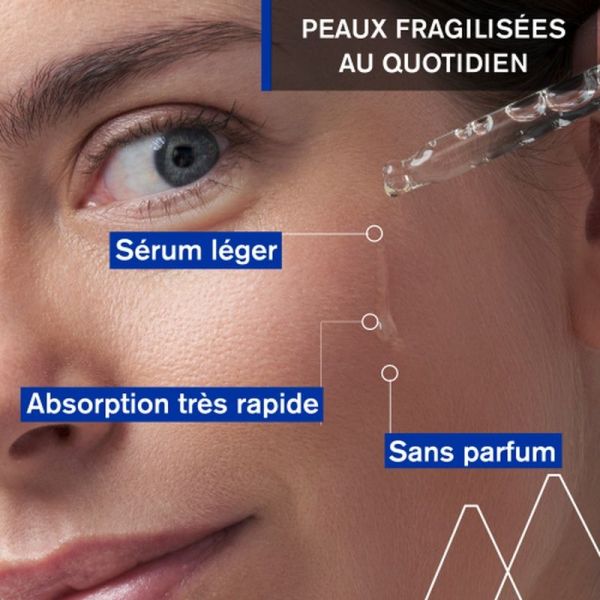 Sérums CICA DAILY - Sérum Réparateur Intense - 30ml