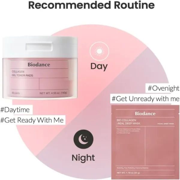 Collagen Gel Toner Pads - 150 g